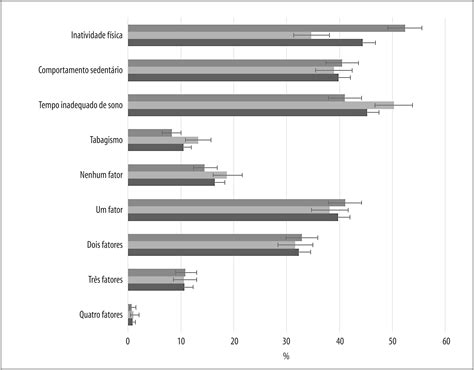 Scielo Saúde Pública Prevalência De Fatores De Risco
