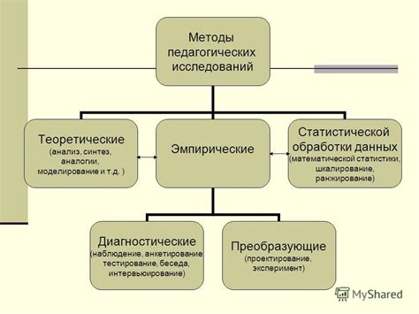 Презентация на тему: "МЕТОДЫ ПЕДАГОГИЧЕСКИХ ИССЛЕДОВАНИЙ Педагогическое ...