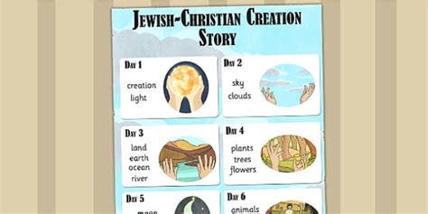 Jewish Christian Creation Story Vocabulary Poster Twinkl