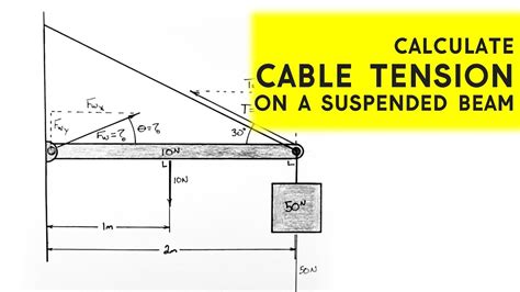 Find TENSION And REACTION FORCE On A Cable Hung Beam Statics For