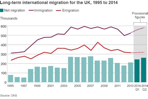 David Cameron Urges Eu Support For Migration Plans Bbc News