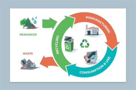 5 Environmental Benefits Of Circular Economy Green Business Only