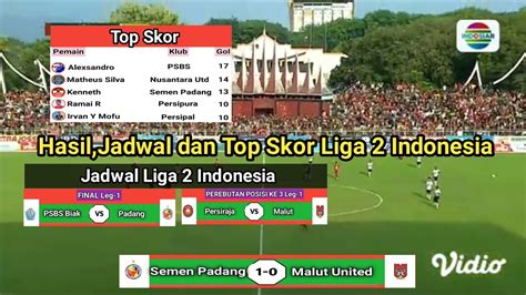 PSBS Biak Vs Persiraja Malut Vs Semen Padang Hasil Liga 2 Hari Ini