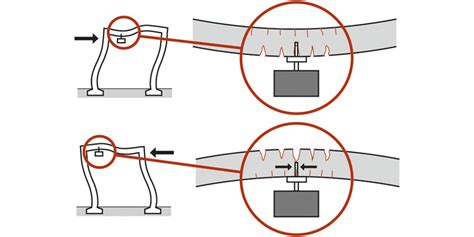 Seismic Design Hilti Corporation