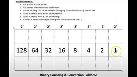 Apcsp Lesson 3 Binary To Decimal Decimal To Binary Foldables And Binary Worksheet Answers