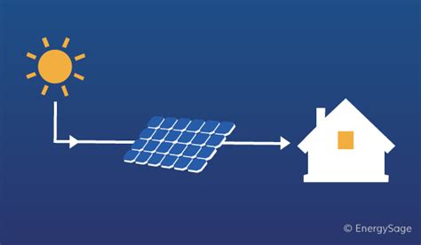 How Do Solar Panels Work Solar Power Explained Energysage