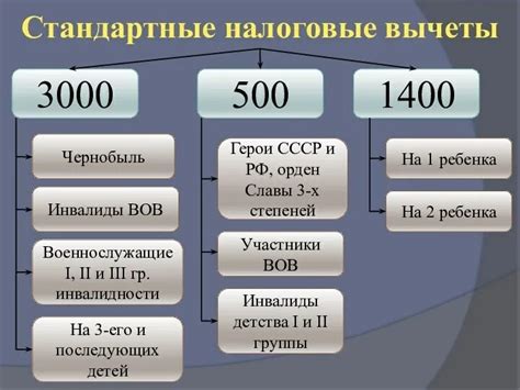 Социальный вычет в 2023 году