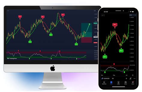 Vip Indicators 93 Win Rate Profitable Trading Indicators