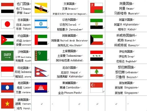 世界各国和地区名称及首都一览表 快懂百科