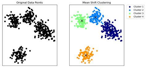 Clustering With Scikit Learn A Tutorial On Unsupervised Learning Ai