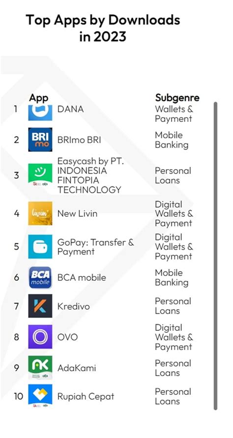 Punya Juta User Brimo Jadi Aplikasi Mobile Banking Paling Banyak