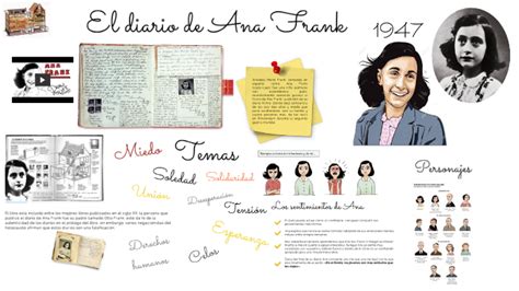 El Diario De Ana Frank By Profe Tami On Prezi