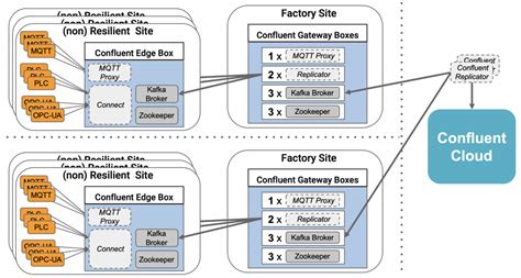 Apache Kafka Architecture