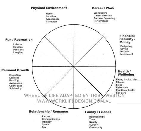 30++ Wheel Of Life Worksheet – Worksheets Decoomo