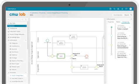 Optimize Business Processes Of Any Complexity With Cmw Platform Cmw Lab