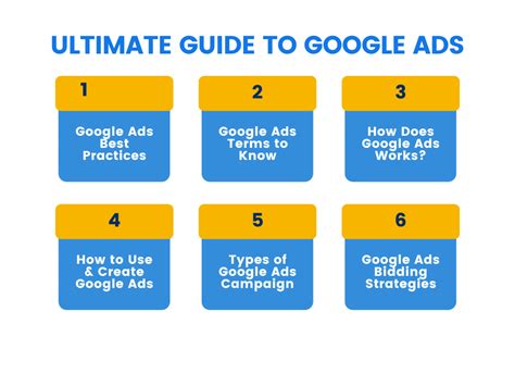 Google Ads: The Ultimate Guide with Examples - Finance, Business & Careers