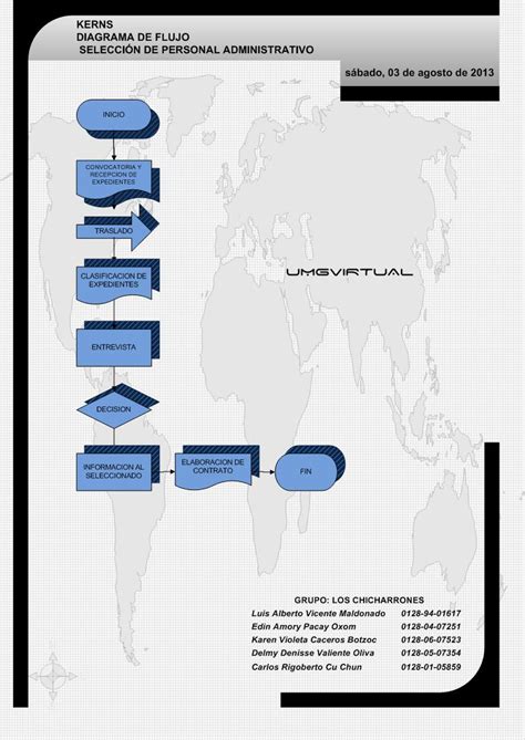 Flujograma De Recursos Humanos