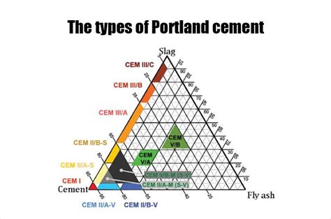 All You Want to Know about Portland Cement and Its Process | Fote Machinery