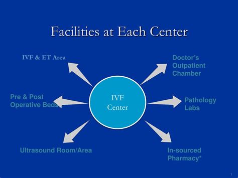 PPT - IVF Cost | IVF Treatment PowerPoint Presentation, free download - ID:7239256