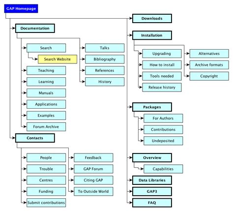 El fichero sitemap xml Tecnologías web para servicios de información