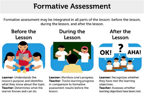 Formative Assessment For Ugc Net Teaching Aptitude