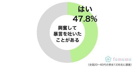 怒りもピークに…興奮して暴言を吐いてしまうのはどんなタイプ？ Fumumu