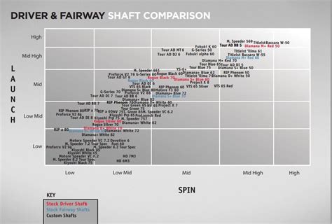 Titleist Fitting Chart Driver Right At Beth Garcia Blog
