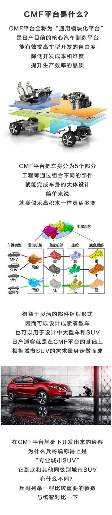 15萬級最強合資suv是誰？如果不知道你就奧特了 每日頭條