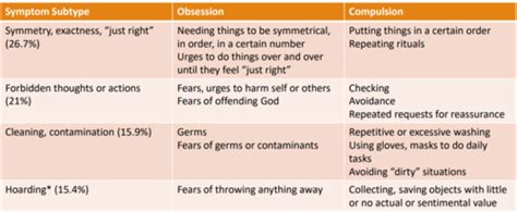 Unit Psychopathology Study Guide Flashcards Quizlet