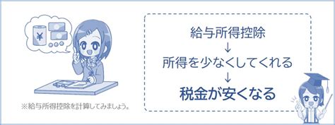 給与所得控除とは？わかりやすく解説。給与所得や計算方法まで 税金・社会保障教育