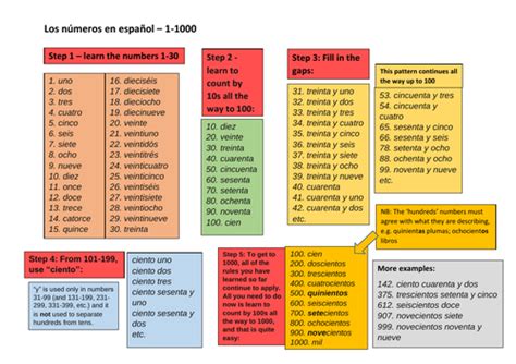 Los Numeros En Espanol Ejercicios