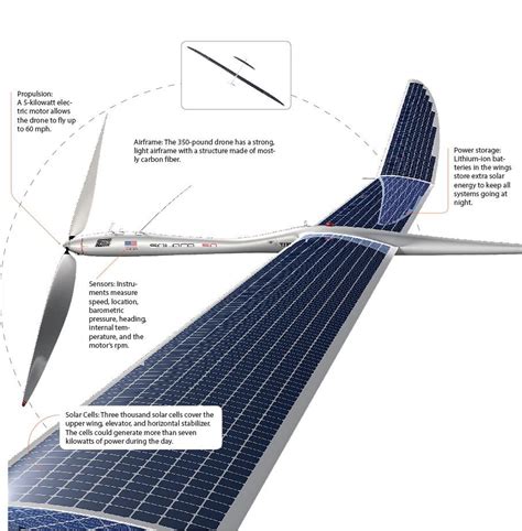 A Solar-Powered Drone Designed To Fly For Five Years Nonstop by Titan ...