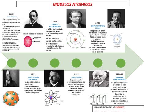 Linea De Tiempo Modelos Atomicos Pdf Átomos Núcleo Atómico