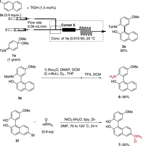 Gram Scale Synthesis Of 3a And Synthetic Applications Of 3e And 5f A Download Scientific