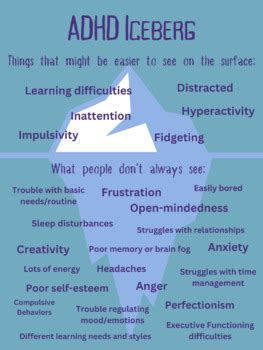 ADHD Iceberg By AimHighLearning Teachers Pay Teachers