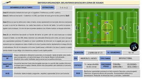 Defensa Organizada Ficha