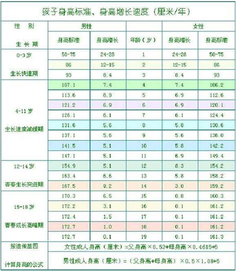 男女宝宝身高体重对照表 0 6岁儿童身高体重标准表最新