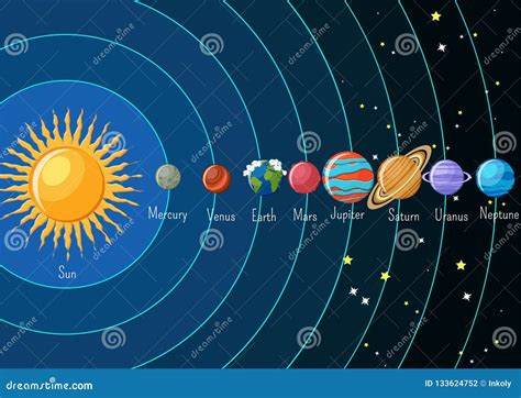 Infographics De Syst Me Solaire Avec Le Soleil Et Plan Tes Orbitant