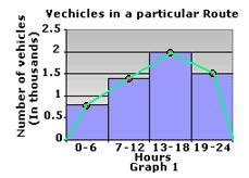 Definition and examples frequency polygon | define frequency polygon ...