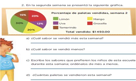 Gráfico Circular Para Niños