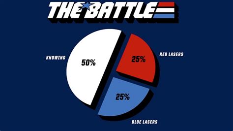 Knowing Is Half The Battle [infographic] Churchmag