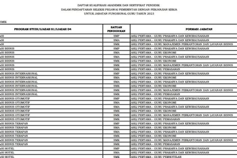 PPPK 2023 Lulusan S1 Dan D4 Biologi Bisa Daftar Guru Kelas SD Ini