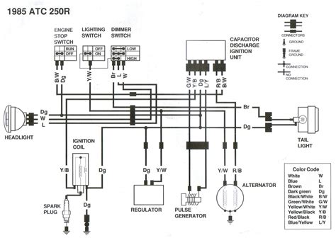 Honda Gx630 Wiring Diagram Awesome Wiring Diagram Image