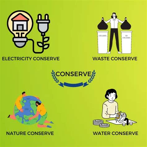 Whats The Difference Between Preserve And Conserve Differences Bw Guru