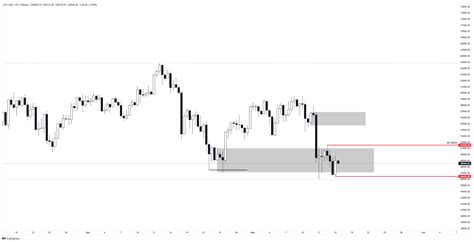 Btcusd Chart Image — Tradingview