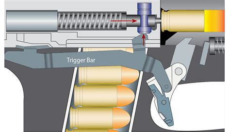 Striker Spring Fatigue Is It A Problem An Official Journal Of The Nra