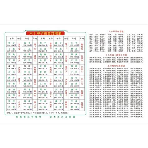 六十甲子纳音表全表图 图库 五毛网