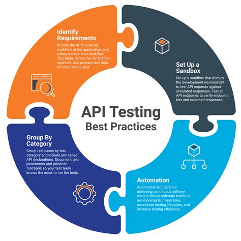 Understanding The Benefits Of Api Testing Engineering Business Riset