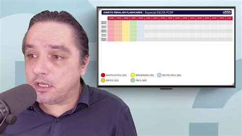 Direito Penal Em Flashcards Especial DELTA PCSP YouTube