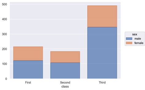 How To Customize Color Palette In Stacked Bar Plots Created With Seaborn Objects Plot